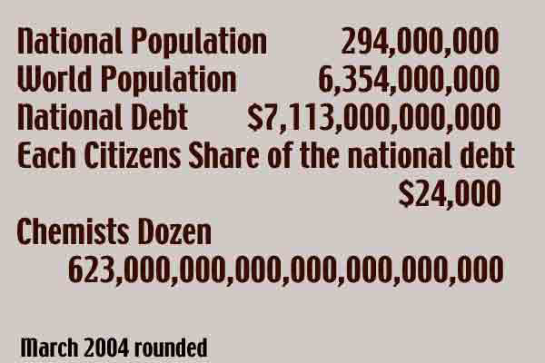 Numbers